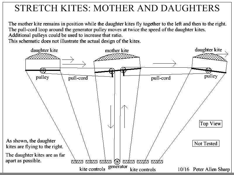 Stretch%20Kites%20Mother%20and%20Daughters