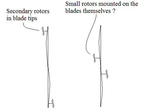 Secondary rotors
