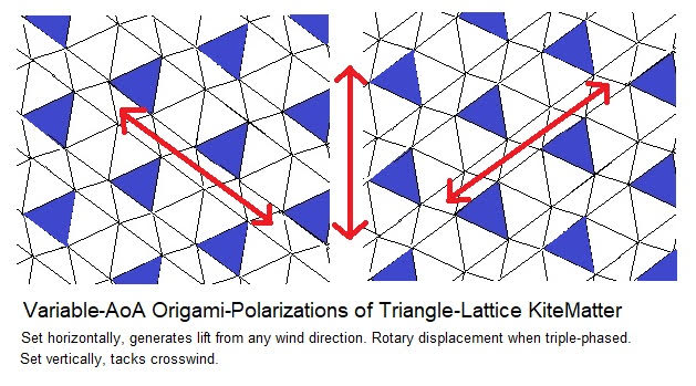 Variable AoA Origami-Polarizations of Triangle-Lattice KiteMatter