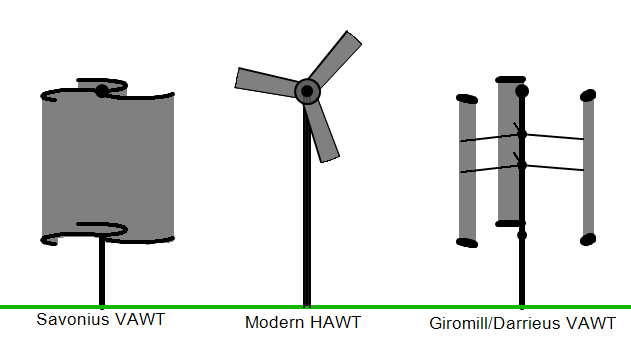 flapping panel wind turbine