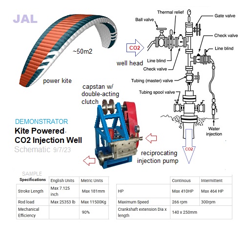 Kite-CO2-Injection-Demonstrator
