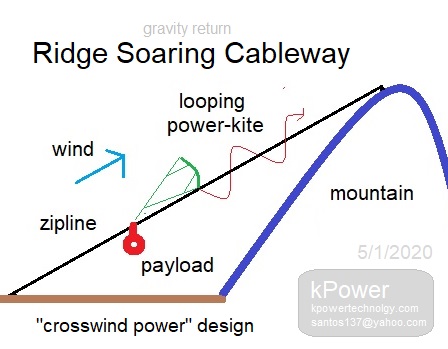 ridge-soaring-cableway