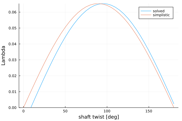 plot2