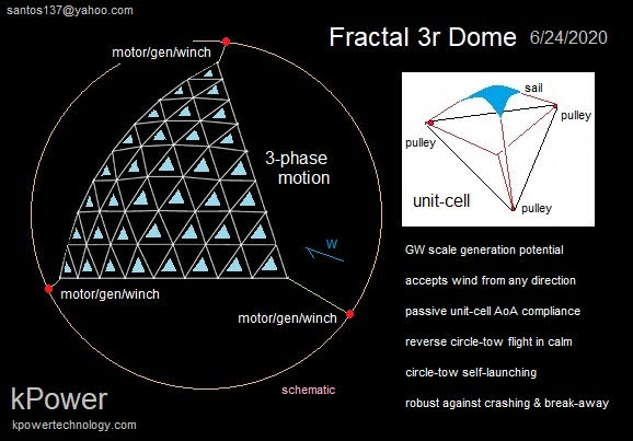 AKN3- Fractal 3r Dome