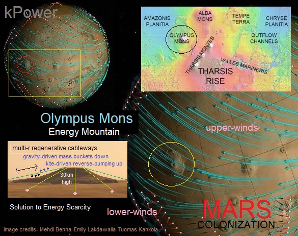 Olympus-Mons-multi-r