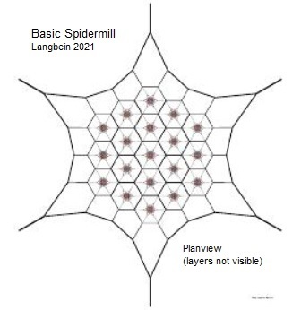 Spidermill-basic