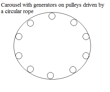 Carousel with a circular rope driving pulleys