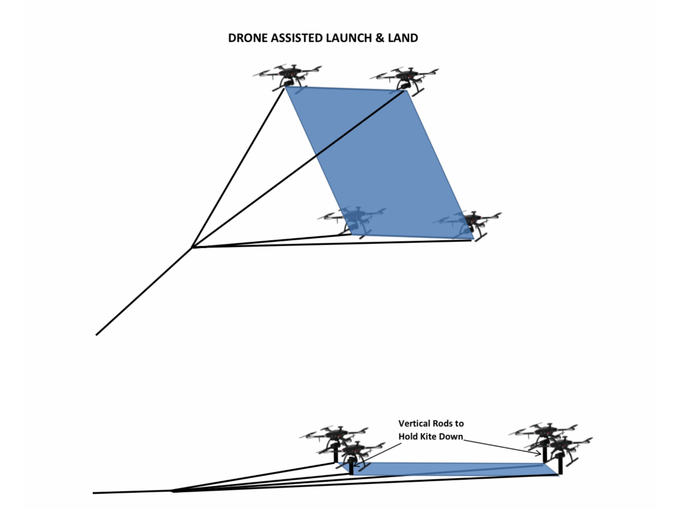 DRONE ASSISTED LAUNCH & LAND - Lifters / Pilot kites - AWESystems Forum