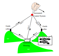 Explaining step 2 (from Max Langbein's publication)