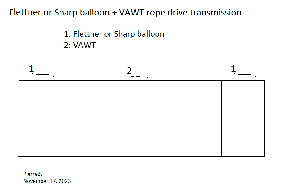 Flettner or Sharp balloon VAWT rope drive simplified