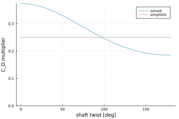 plot1