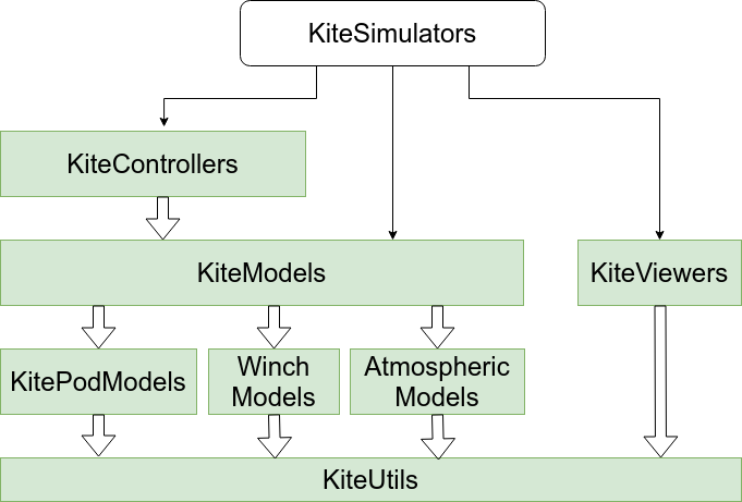 kite_power_tools|