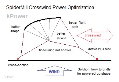 spidermill-PTO-optimization