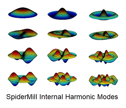 spidermill-internal-harmonics