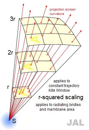 r-squared scaling by JAL
