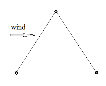 tri-tether wind direction
