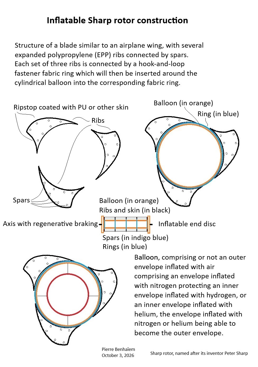 Inflatable Sharp rotor construction